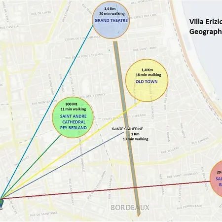 شقة فندقية Erizio - A Bucolic And Urban Break بوردو